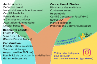 Domaines d'activités de Trak'Terre